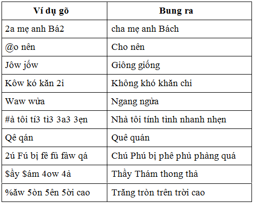 Cách gõ phụ âm kép bằng một phím Image010