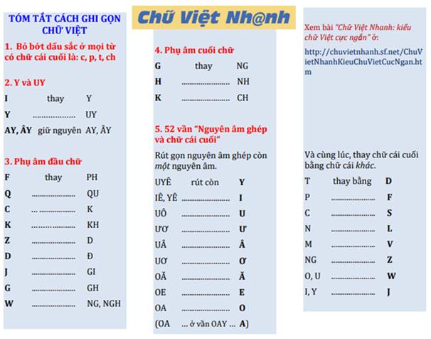 Chữ Việt Nhanh: Cách ghi mới chữ Việt Image010