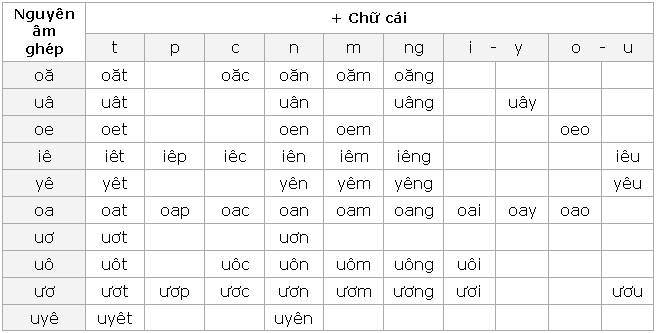 Oăng Ghép: Khám Phá Kỹ Thuật Đặc Biệt và Ứng Dụng Trong Giáo Dục